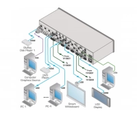 Матричный коммутатор Kramer VP-558