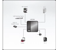 KVM-переключатель ATEN US234-AT