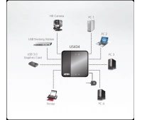 KVM-переключатель ATEN US434-AT