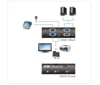 KVM-переключатель ATEN VS0201-AT-G