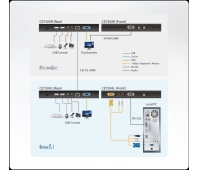 Удлинитель ATEN CE750A-AT-G