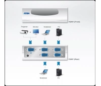 ATEN VS491-A7-G