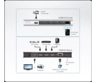 HDMI переключатель ATEN VS481B-AT-G