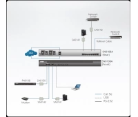 Устройство удаленного управления/Консольный сервер ATEN SN0108A-AX-G