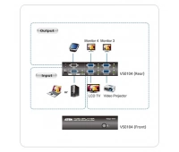 Разветвитель ATEN VS0104-AT-G