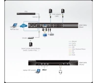 KVM-переключатель ATEN KN4116VA-AX-G