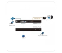 Переключатель KVM/Switch ATEN KH1508Ai-AX-G