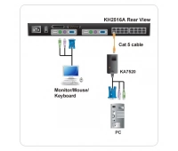 Модуль удлинителя ATEN KA7520-AX