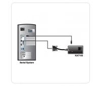 Модуль удлинителя ATEN KA7140-AX