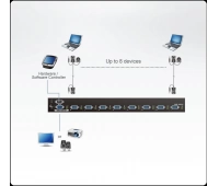 KVM-переключатель ATEN VS0801A-AT-G