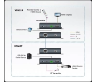 Удлинитель-приемник ATEN VE802R-AT-G