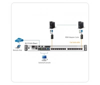 Переключатель KVM/Switch ATEN KL1516AiN-AXA-RG