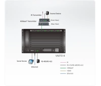 Карта/card интерфейсная ATEN VM7514-AT