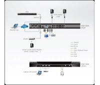 KVM-переключатель ATEN KN2116VA-AX-G