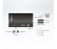 Карта/card интерфейсная ATEN VM8514-AT