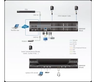 KVM-переключатель ATEN KN4164v-AX-G