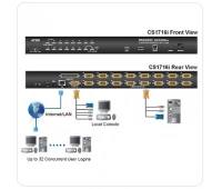 ATEN CS1716i-AT-G