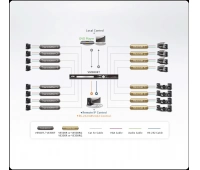 Удлинитель-передатчик ATEN VE500T-AT-G