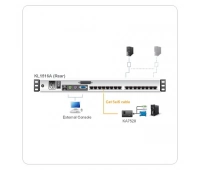 Переключатель/switch, KVM ATEN KL1516AN-AXA-RG