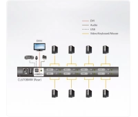 ATEN CL6708MW-ATA-RG