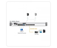 ATEN KL1508AM-AXA-RG