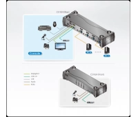 KVM-переключатель ATEN CS1924-AT-G