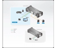 KVM-переключатель ATEN CS1912-AT-G