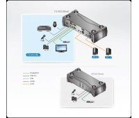 KVM-переключатель ATEN CS1922-AT-G