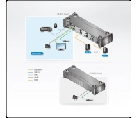 KVM-переключатель ATEN CS1914-AT-G