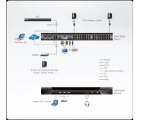 KVM-переключатель ATEN KN4132VA-AX-G