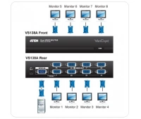 Разветвитель ATEN VS138A-A7-G