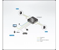 ATEN CS782DP-AT