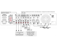 Трансляционный 2-х канальный низкоомный микшер-усилитель CVGaudio R-103