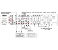 Трансляционный 2-х канальный низкоомный микшер-усилитель CVGaudio R-103m