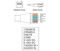 Настенный зональный удаленный контроллер управления CVGaudio WCP-C2M