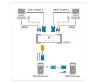Устройство совместного использования компьютеров ATEN CS-231C