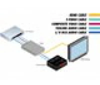 Gefen GTV-COMPSVID-2-HDMIS