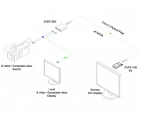 Преобразователь интерфейсов Opticis SVDF-200