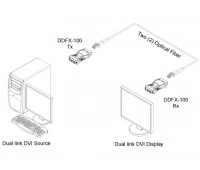 Комплект устройств для передачи Opticis DDFX-100-TR