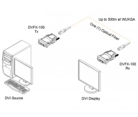 Удлинитель Opticis DVFX-100-TR