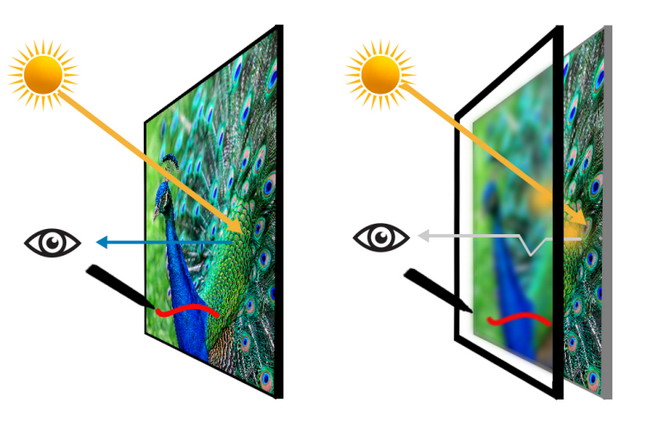 Smartboard-MX-V4 ZeroBondedGlass