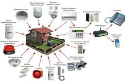 Установка охранно - пожарной системы для дома и дачи