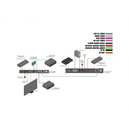 Изображение 2 (Передатчик / масштабатор / коммутатор Gefen EXT-UHDV-HBTLS-TX)