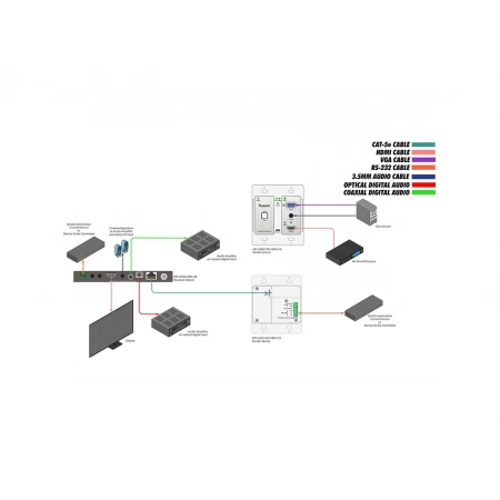 Изображение 2 (Настенная панель-передатчик / масштабатор / коммутатор Gefen EXT-UHDV-WP-HBTLS-TX)