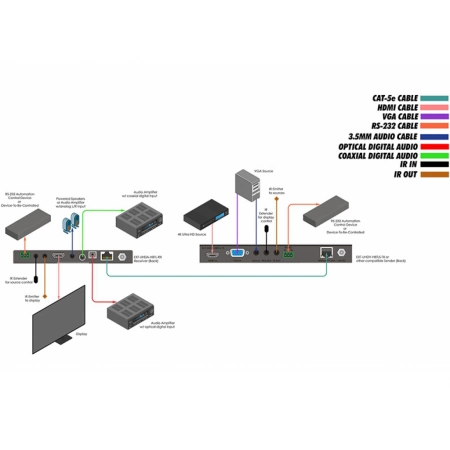 Изображение 2 (Приемник сигналов Gefen EXT-UHDA-HBTL-RX)