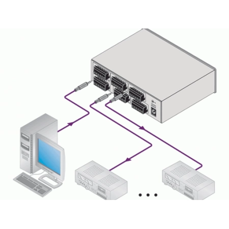 Изображение 3 (Усилитель-распределитель Kramer VM-50AN)