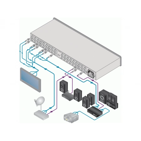 Изображение 2 (Усилитель-распределитель Kramer VM-50CA)