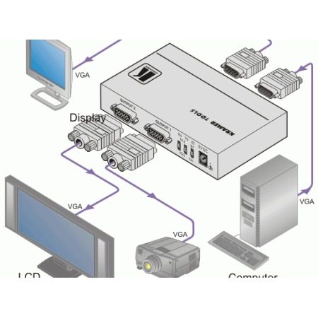 Изображение 5 (Усилитель-распределитель Kramer VP-300K)