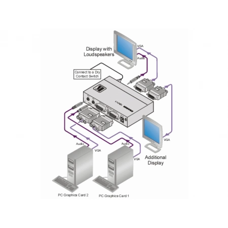 Изображение 2 (Автоматический коммутатор 2:1 сигналов VGA/UXGA и звуковых стереосигналов. Kramer VP-211K)