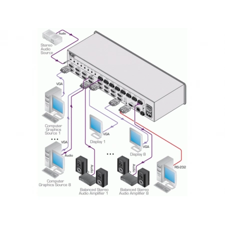 Изображение 3 (Матричный коммутатор Kramer VP-8x8AK)